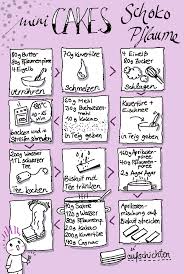 Trockenpflaumen Rezept Gezeichnet Png 824 1 222 Pixel Sketchnotes Rezepte Kochbuch Selbst Gestalten Vorlage Rezeptbuch