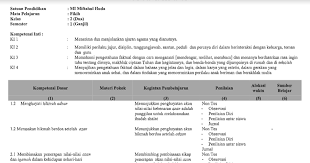 We did not find results for: Silabus Fiqih Kls 2 Mi Semester Ganjil Dan Genap K13 Revisi Terbaru File Guru Now