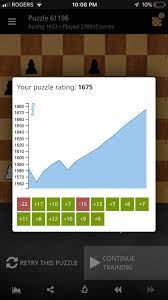Maybe you would like to learn more about one of these? Does Puzzle Score Relate To Rating Chess