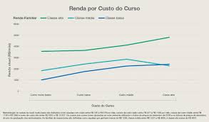 Escola superior de enfermagem do porto. Examinando Os Retornos Do Ensino Superior No Brasil By Omidyar Network Omidyar Network Medium