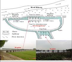 Dec 1969 3,000 people affected 5 people died tide level = 3.2m total flooded area = 2750 ha 512 467 dec 2006 8 nurseries, 29. Evaluation Of Food Risk Parameters In The Day River Flood Diversion Area Red River Delta Vietnam Springerlink