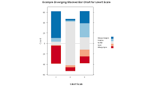 Creating Stacked Bar Chart Statalist