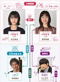 The comic adaption of 5 popular villainess stories that were published on shousetsuka ni narou! Hjzycdiopbqplm
