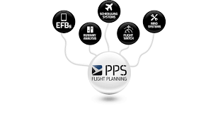 Enter departure and destination icao codes to compute a new flight plan. Developed By Experience Pps Flight Planning Software