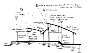 greenergy news solar design passive solar design passive solar