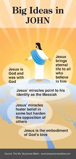 Bible Illustrations 43 John 00 Quickview Original Jpg 491 1 024 Pixels Bible Facts Read Bible Bible Scriptures
