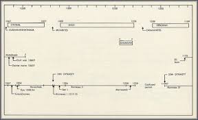 period of judges in biblical archeology