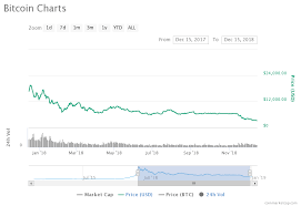 Famous Bitcoin Price Predictions Whos On The Money