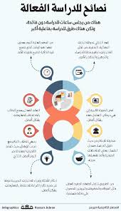 نصائح لدراسة الفعالة انفوجرافيك صحيفة مكة study skills life skills activities learning websites