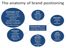 Heineken 1664 Segmentation Positioning Target Segmentation Heineken Positivity