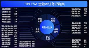 大模型评测实战指南：业务场景下的精准评估方法- 开发技术- 冷月清谈