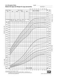This image is a work of the centers for disease control and prevention, part of the united states department of health and human services, taken or made as part of an employee's official duties. 2 To 20 Years Girls Stature For Age And Weight For Age For Age Pdf4pro