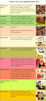 Subclinical Hypothyroidism Diet Plan For Natural Treatment