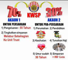 Public mutual berhad block b sri damansara business pafloor 10 east wing persiaran industri bandar sri damansara kuala. Yt Smart Invest Public Mutual Unit Trust Home Facebook