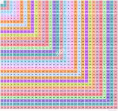 multiplication chart pics