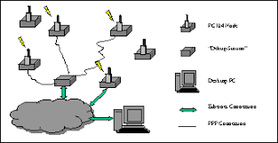 All of my files are set to shared with anyone whom has the link, the videos are being blocked at the district level on both sides. Pc104 Based Testbed