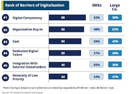 The manufacturing sector has existed from the colonial era, but its contribution is small at the time, which is about 8% of national income. Malaysia S Digital Economy Now Contributes One Fifth To Gdp