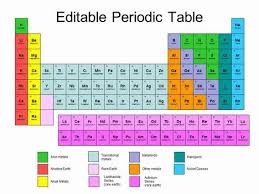 Follow The Link To Get This Editable Template This Is What I Used To Create My Periodic Table O Table Template Education Templates Periodic Table