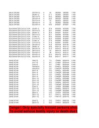 2014 Tire Pressure Chart Page 4