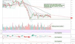 Rrc Stock Price And Chart Nyse Rrc Tradingview