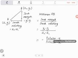 Matematik Tingkatan 2 Bab 10 Kecerunan Garis Lurus Quizizz
