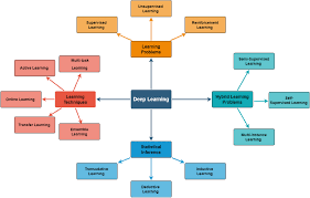 A survey on deep learning tools dealing with data scarcity: definitions,  challenges, solutions, tips, and applications | Journal of Big Data | Full  Text