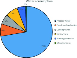 Trade overview, 213 stephanie han & natalie soroka trade and economic analysis. Industrial Water Footprint Case Study On Textile Industries Springerlink