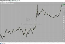 Эксперты допускают, что на этом цикл повышения ставки не закончится. Andrej Timoshin On Twitter Stavka Cb Baks Segodnya Zhdyom Snizheniya Klyuchevoj Stavki Na 0 25 No Tekushee Dvizhenie Posledstviya Vcherashnego Rosta Baksa Protiv Vseh Valyut Https T Co 8ctavcsfle Twitter