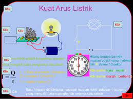 Saya akan membahas materi yang berjudul induksi elektromagnetik kelas 9 smp. Power Point Listrik Dinamis Kelas Ix Smp Mtsn Kurikulum 2013
