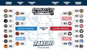 Teams must survive three playoff rounds before battling it out in the stanley cup final. Stanley Cup Playoffs Round 2 Bracket And Schedule