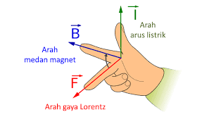We did not find results for: Rumus Gaya Lorentz Contoh Soal Dan Pembahasannya