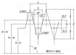 din 103 1 1977iso metric trapezoidal screw threads