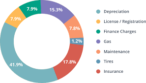 how to manage employee expenses abacus