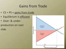Consumer Surplus Producer Surplus And Gains From Trade
