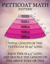 Ruffled Petticoat Tutorial By J H Design Sewing Techniques Petticoat Sewing Clothes