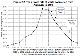 The One Chart That Explains Our Grim Economic Future Huffpost