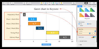 How To Make A Gantt Chart In Keynote For Mac Free Template