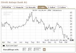 Bank indonesia never educated the public to check the authenticity of money by dousing it with gasoline, bi communications department head onny widjanarko told kompas yesterday. Direktbanken Dab Mit Verhaltenem Ausblick Aktien Faz