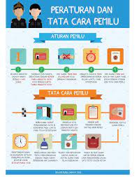 Pin On Pendidikan