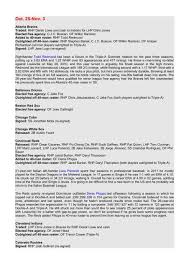 December 24, 2018 at 3:08 am. Minor League Transactions Pdf The Game Of Baseball
