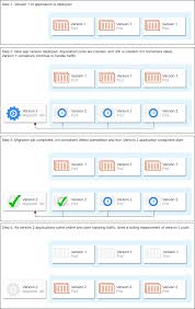 If you share a folder with everyone in the class, the folder will. Running Database Migrations Using Jobs And Init Containers Deploying Asp Net Core Applications To Kubernetes Part 8