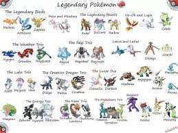 Is Mew The Strongest Pokemon If Not Who Are Some Of The