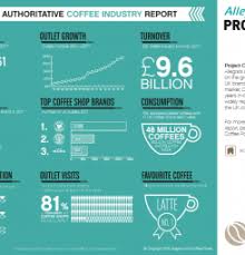 Summary of our favorites (updated in 2021). European Coffee Symposium 2020 11 12 November European Coffee Symposium 2020