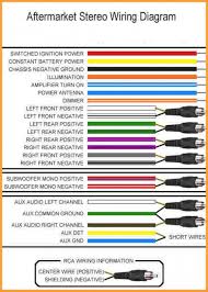 Wiring Harness Color Standards Sonic Electronix Wire Color