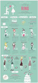 Engagement 101 Guide To Buying Your Ring Engagement 101 Perfect Engagement Ring Wedding Rings Engagement