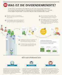 Wann werden die dividenden ausgezahlt? Finanzwissen Einfach Erklart Dividende Und Dividendenrendite Die Erfolgsbeteiligung Der Aktionare Herzlich Willkommen Auf Dem Blog Der Sparkasse Lorrach Rheinfelden