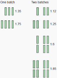 Effective Resistance Of Busbars