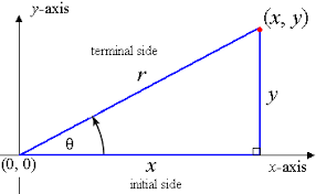 2 sine cosine tangent and the reciprocal ratios