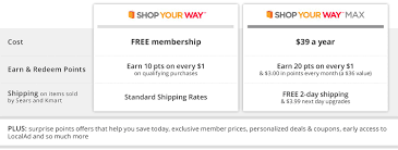 Shop Your Way Member Benefits Kmart