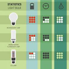 Can You Use Regular Light Bulbs As Grow Lights